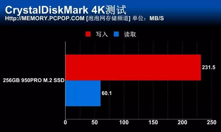 曲面屏+M.2 SSD！土豪三万元装机只玩LOL