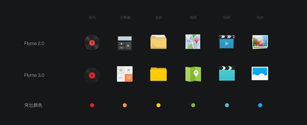从拟物到平扁 汇总魅族手机Flyme五代演变史