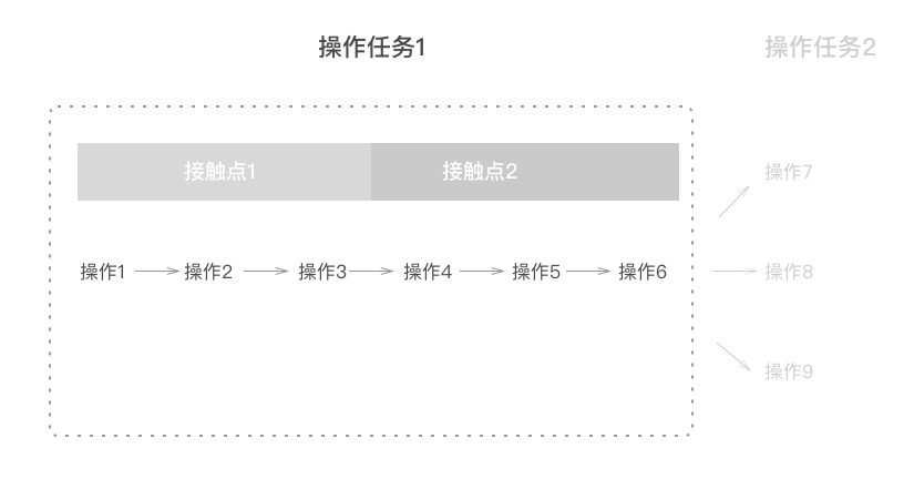 设计规范｜Web端设计理念篇