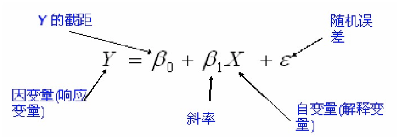 玩转会员数据分析系列之统计学