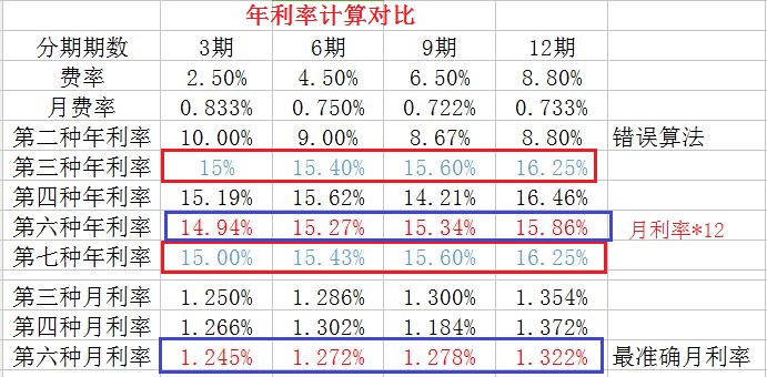 解析花唄套10000手續費是多少看完你就知道了