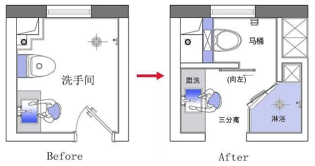 越来越多聪明人把卫生间装成三分离的，传统干湿分离早就落伍了