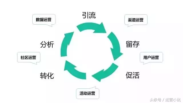 五个步骤构建完整的市场运营体系