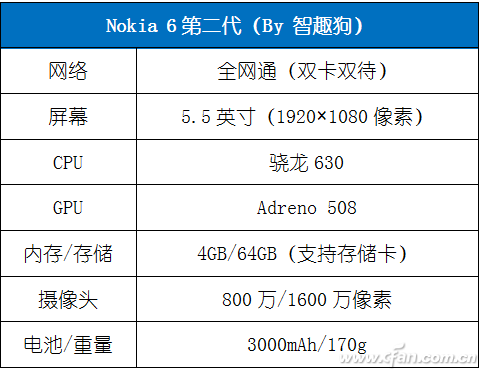 外更美 内换心 诺基亚第二代Nokia 6首发评测