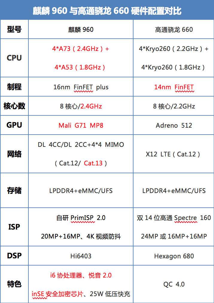 完爆OV无工作压力，看华为公司nova3s的制胜之道