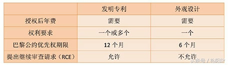 聊一聊韩国实用新型和外观设计专利的申请和审查过程