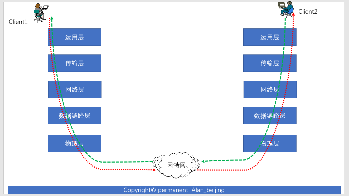 ASP.NET 框架系列：您所经历的，但未必研究的那些技术