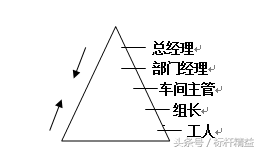 企业管理知识培训