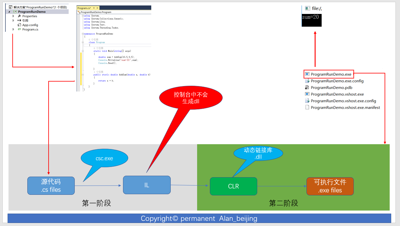 ASP.NET 框架系列：您所经历的，但未必研究的那些技术