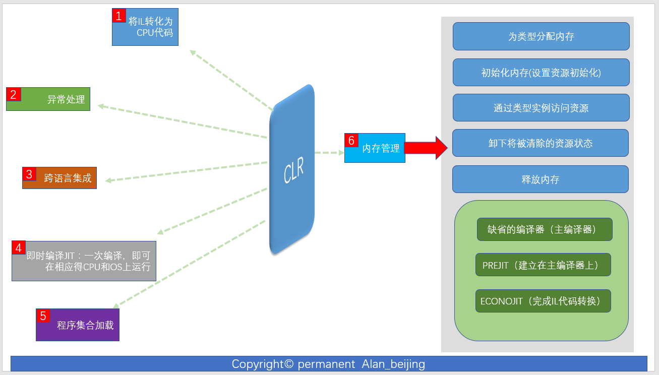 ASP.NET 框架系列：您所经历的，但未必研究的那些技术