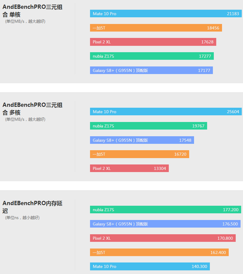 别样风味 Google Pixel 2 XL详细评测