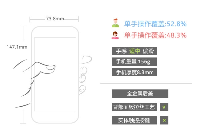 麒麟650/EMUI 4.1首发 荣耀畅玩5C评测