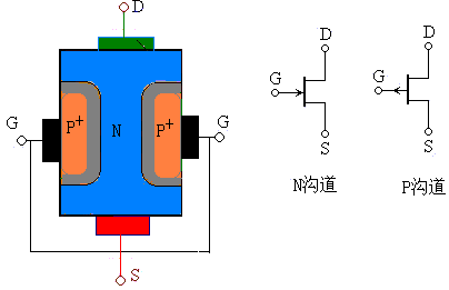 場(chǎng)效應(yīng)管的認(rèn)識(shí)與應(yīng)用