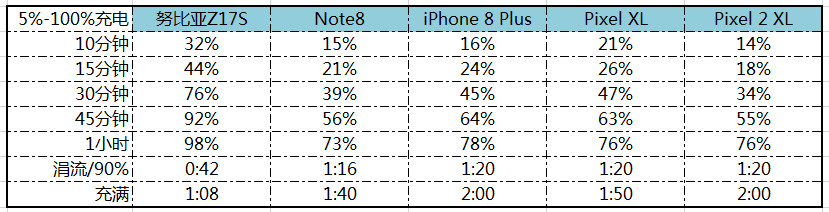 别样风味 Google Pixel 2 XL详细评测