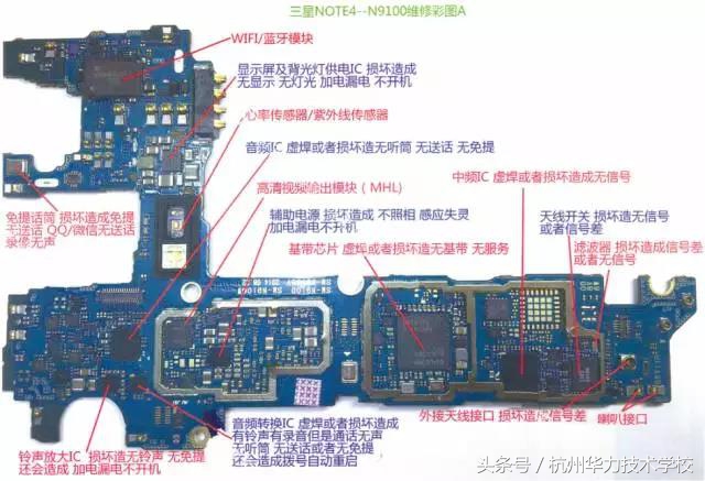 杭州市华力职业技术学校：三星NOTE4——N9100检修彩图