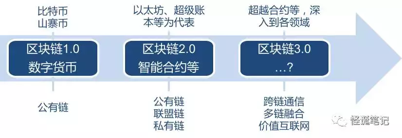 区块链技术的深入科普