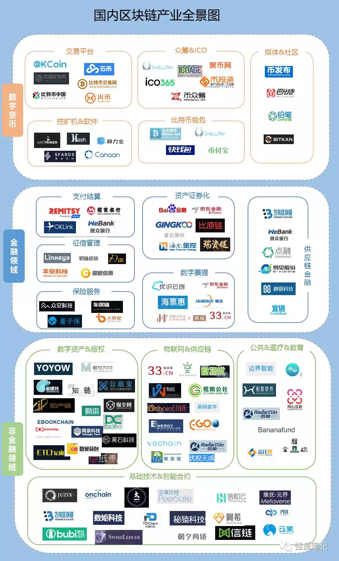 区块链技术的深入科普