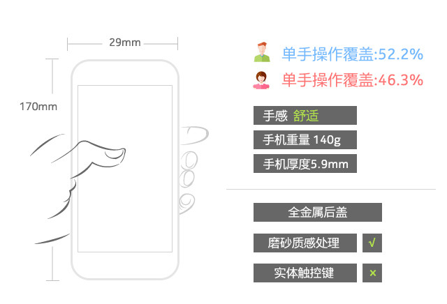 不仅高颜值还有强劲芯 ivvi i3使用体验