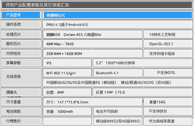 麒麟650/EMUI 4.1首发 荣耀畅玩5C评测