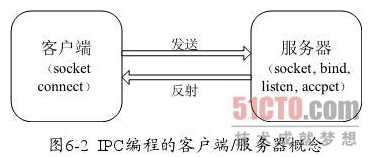 常见软件架构模式分析（上）