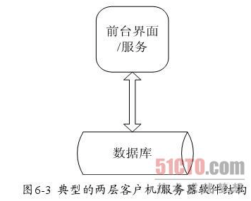 常见软件架构模式分析（上）