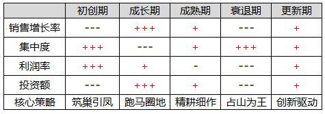 数据分析师技能：如何着手分析一个行业？