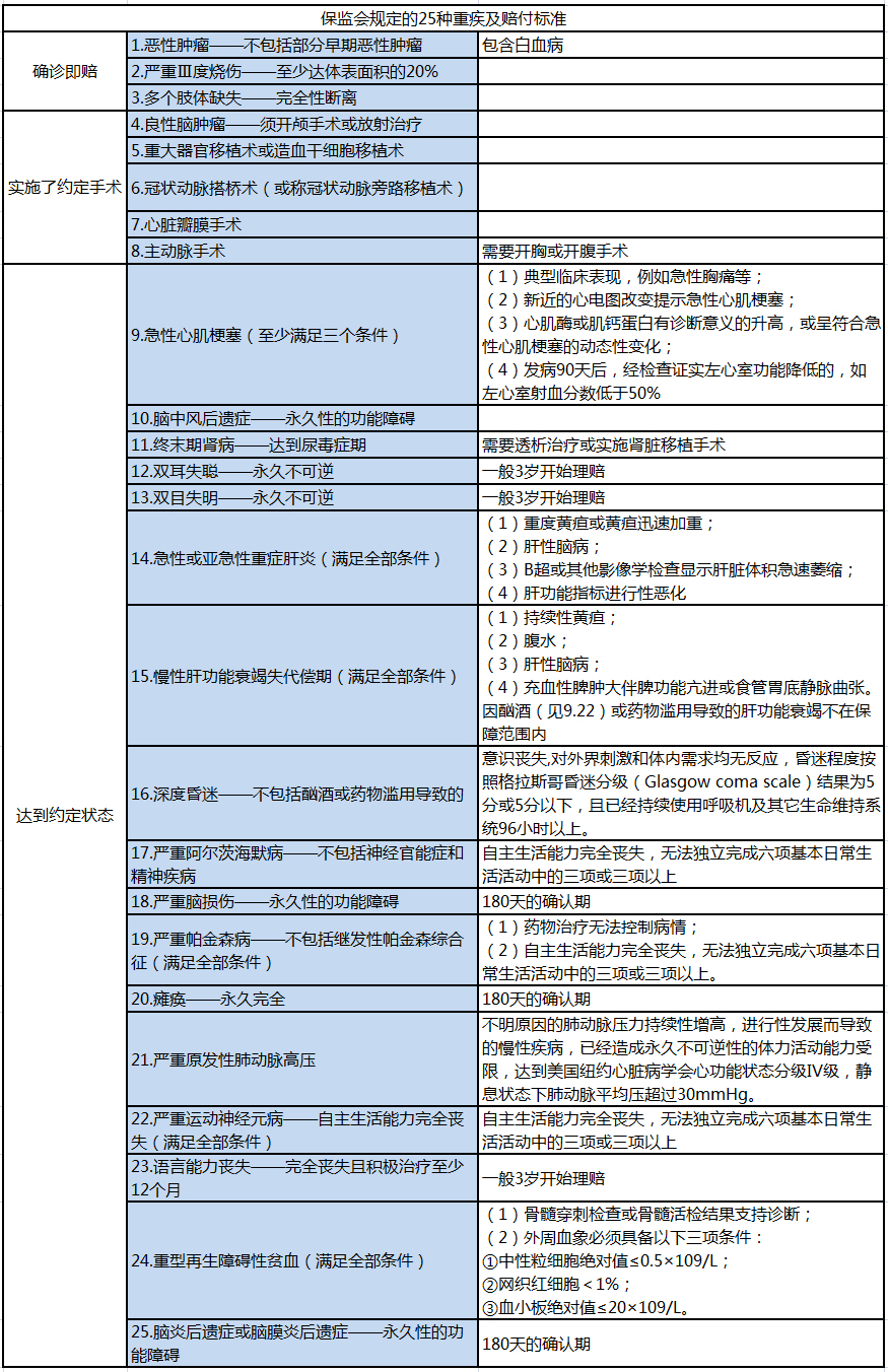 江苏男子患重病，15万保险被拒赔！法院：符合重疾险条款，必须赔 第1张