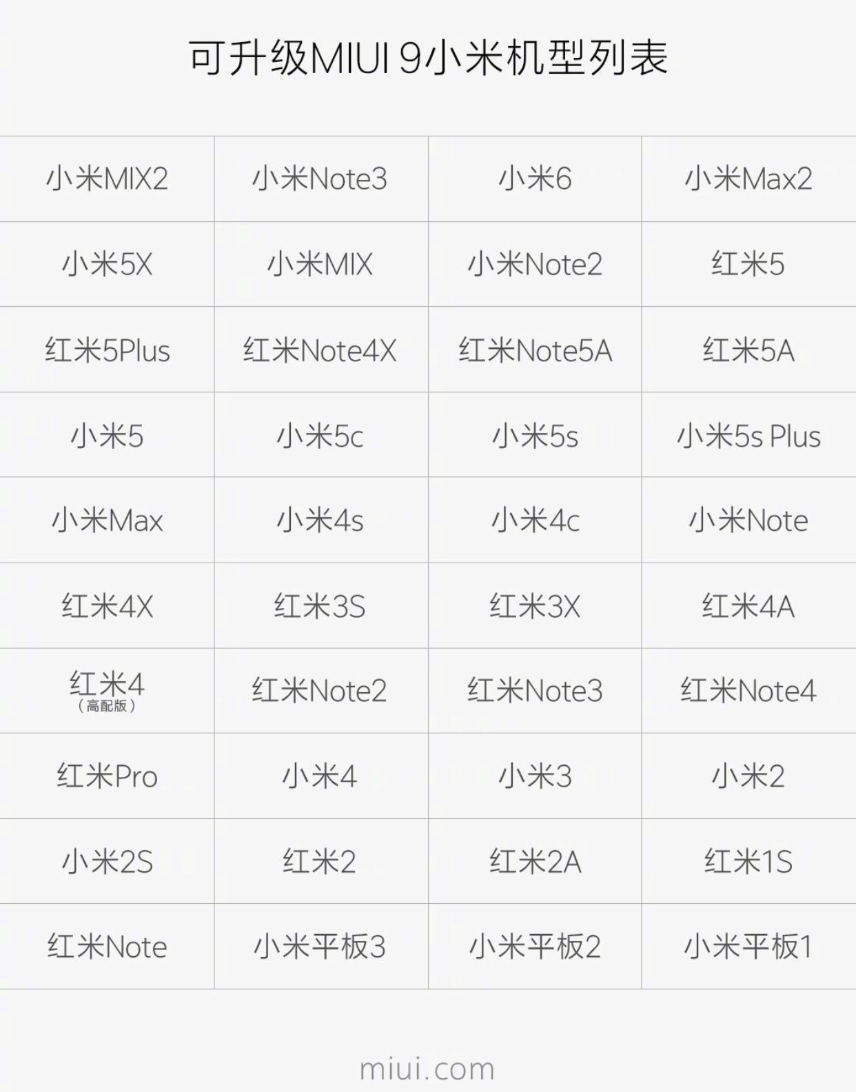 小米手机良不良知大家来定，居然为这种老型号都出示系统升级