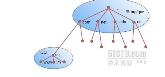DNS解析的过程是什么 为什么需要DNS解析域名为IP地址？