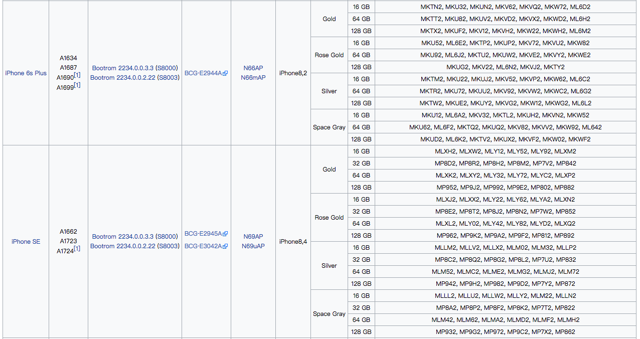 你了解iphone各系列产品相匹配的真正型号规格吗？打赌你永远不知道？