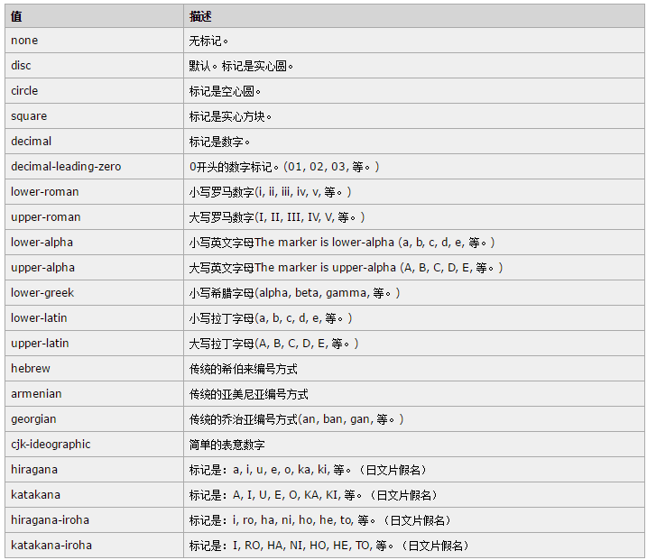 「CSS3」中伪元素before和after的用法详解