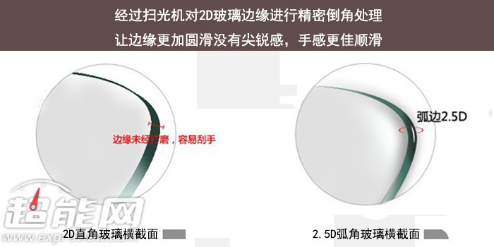 超极课堂教学(24)：手机2.5D夹层玻璃显示屏究竟是什么？