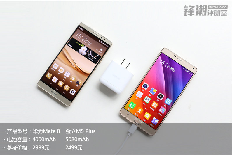 快速充电侠中间的续航力大比拼：金立M5 Plus VS 华为公司Mate 8