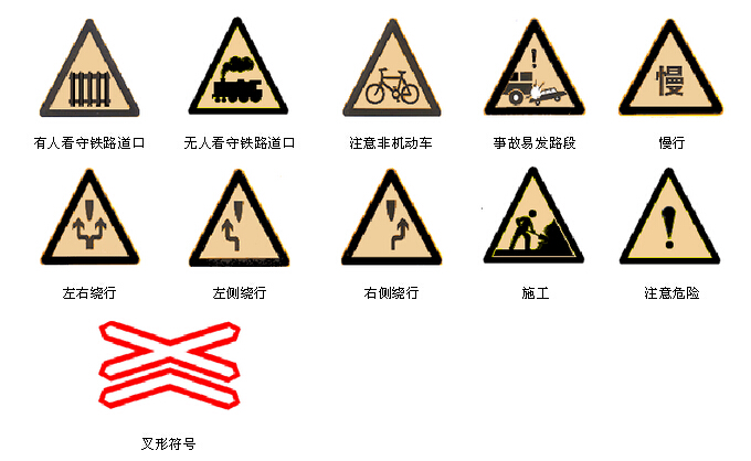 常用交通信号标志图解