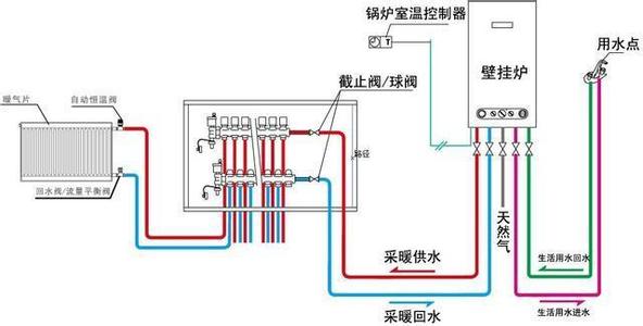 冬天取暖，燃气与暖气究竟哪个更便宜