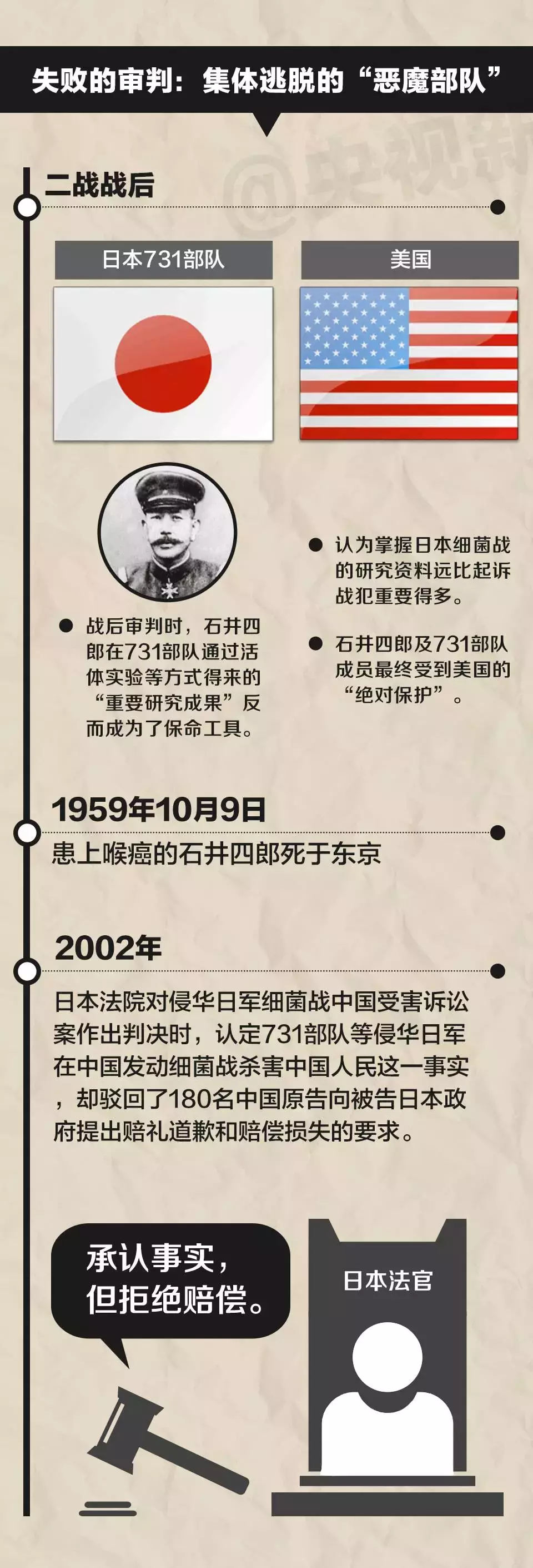 活体解剖，惨绝人寰！日本电视台自揭“731部队”丑恶暴行