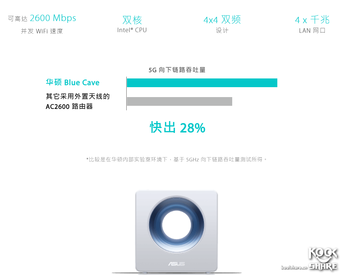 Asus 华硕 Blue Cave AC2600规格 无线路由器 开箱拆解评测