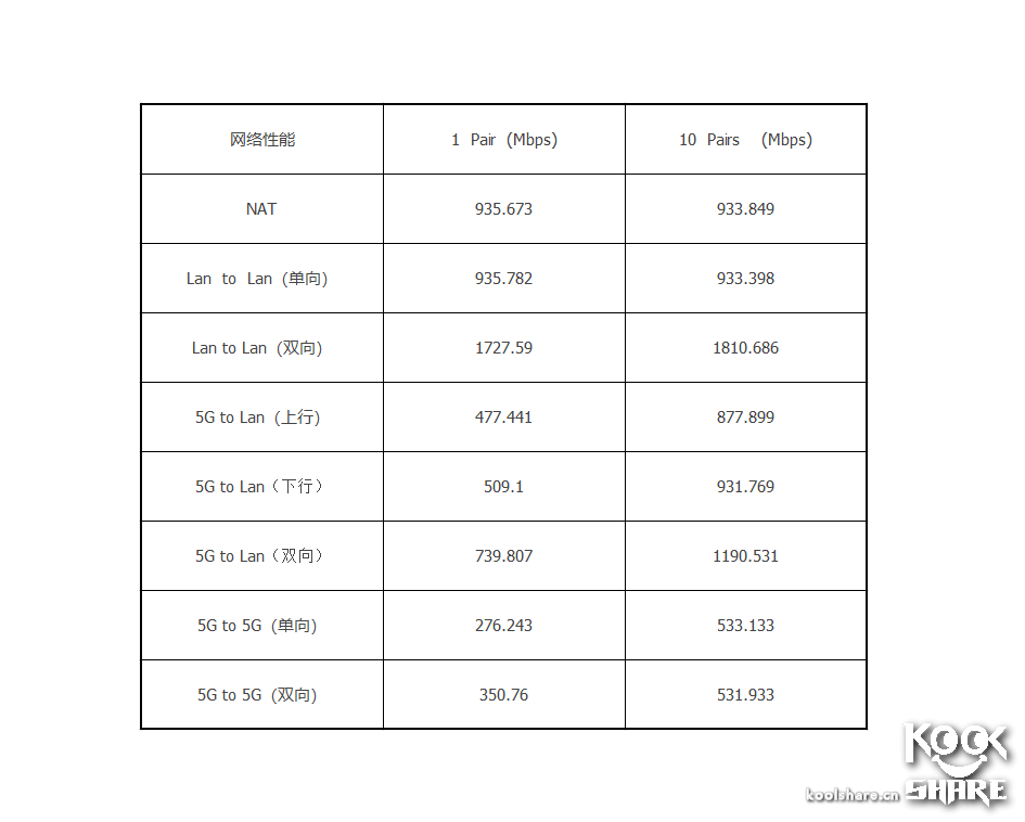 Asus 华硕 Blue Cave AC2600规格 无线路由器 开箱拆解评测