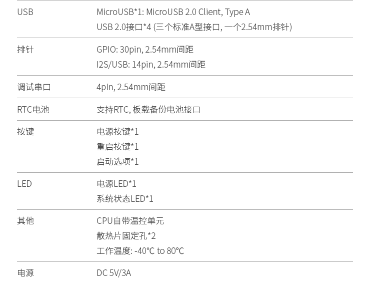 NanoPC-T3 Plus，全新升级八核64-Bit工业生产级卡片电脑，平稳压倒一切！