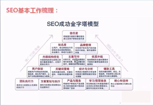 我们做网站SEO优化排名的目标是什么？