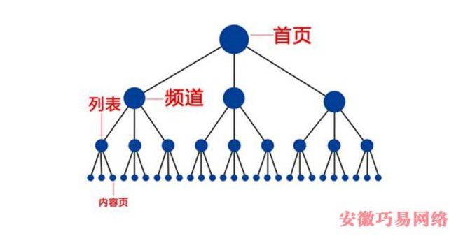 怎么让网站的收录量来得更快更好