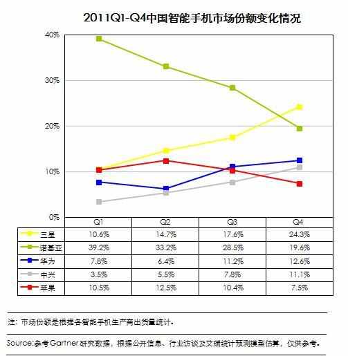 我国智能机均值市场价和国际性对接：363美金 VS 2200元