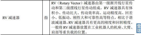 机器人产业链浅析------RV减速器