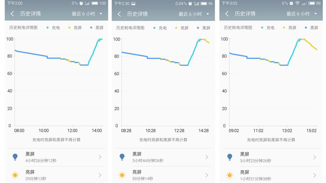 千元机新搅局者----魅蓝note3独特测评