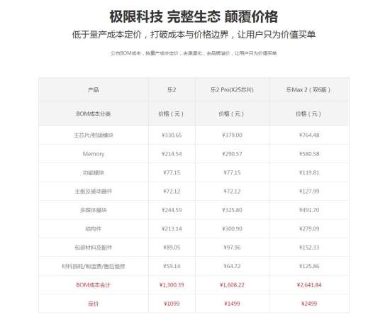 乐Max2评测 负盈利模式下的性价比王者