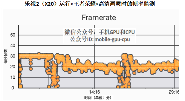 红米noteNote3三网通版玩<腾讯王者荣耀>实际效果评测！