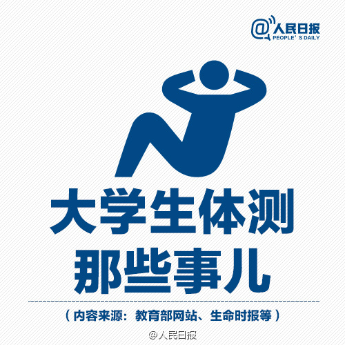 大学生们看过来!你的体测达标了吗?