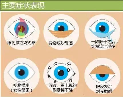 眼科专家答疑：眼干，该怎么办？