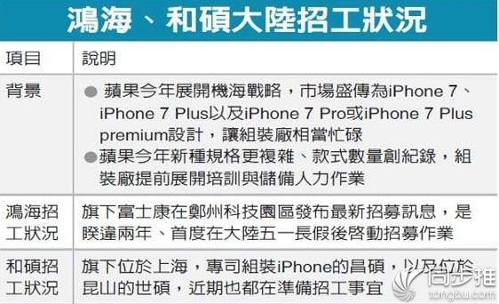 对深圳华强北最初iPhone6/6 Plus每天报价表
