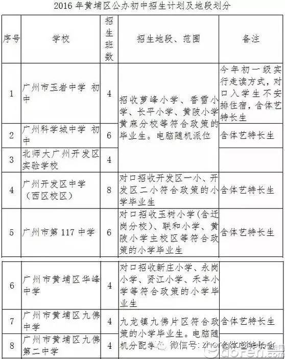 超全的！2016年广州市11区初中招生区域一览表
